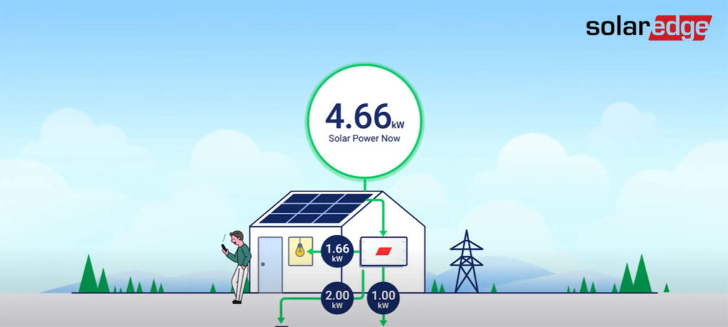 MyEdgeSolar